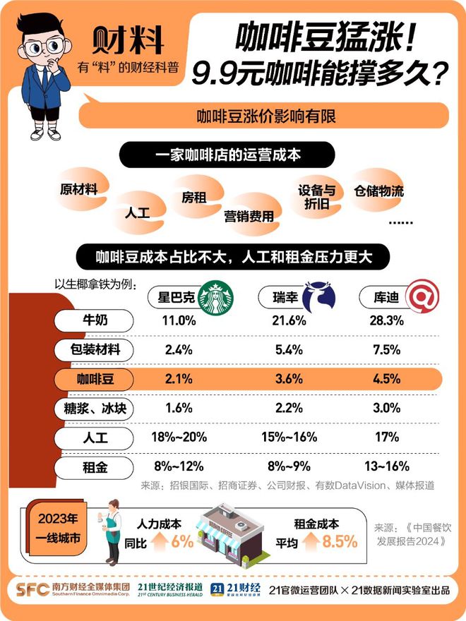 幅超黄金！很多人每天都买AG真人娱乐价格狂飙！涨(图3)