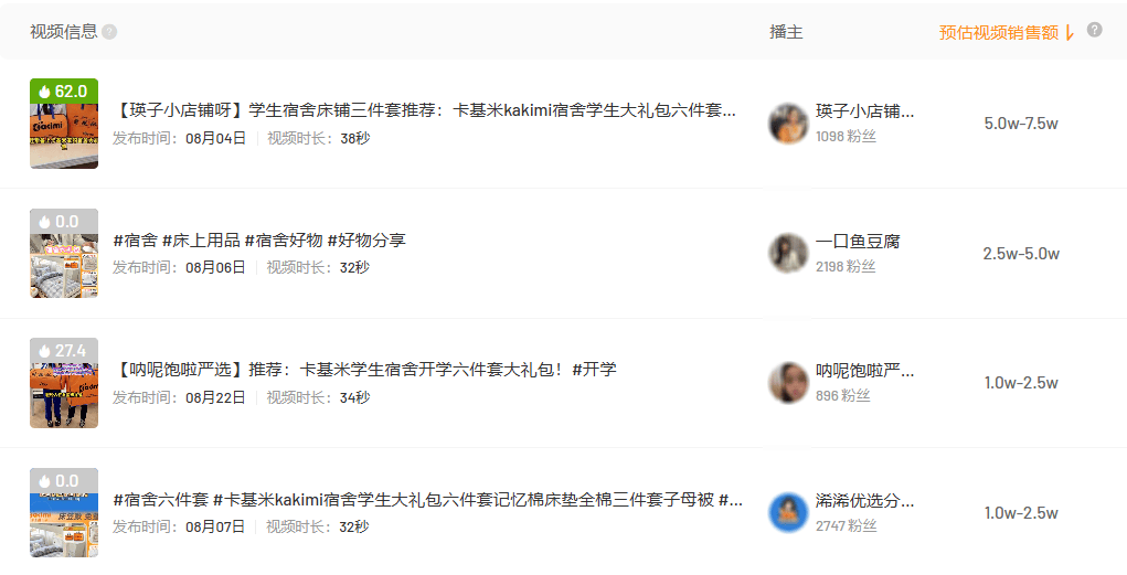 0w单原来背后藏着这一爆款套路！AG真人平台新品快手电商售出2(图11)