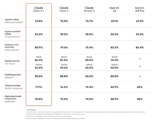 独角兽诞生直逼字节OpenAIAG真人网页刚刚又一个万亿AI(图2)