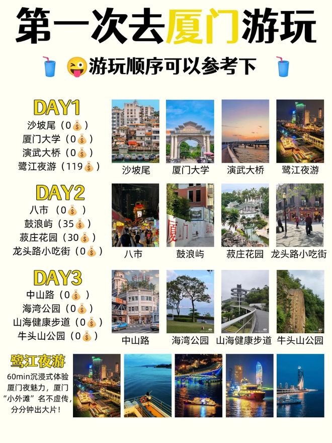 是多少钱？5 天 4 晚两人跟团费用明细AG真人游戏地址厦门旅游团报名五日游价格(图2)